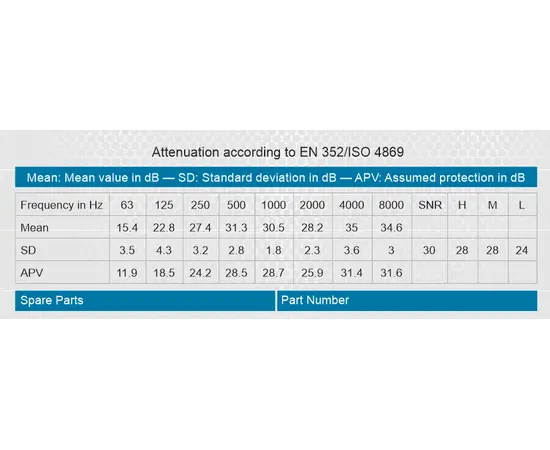 Entel CHP Industri Hjelmheadset for Harsh Environments (J11)